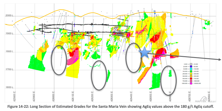 Long Section of Estimated Grades - Santa Maria Vein