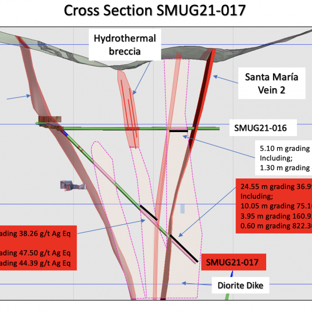 Cross Section of Underground Drill Hole SMUG21- 17