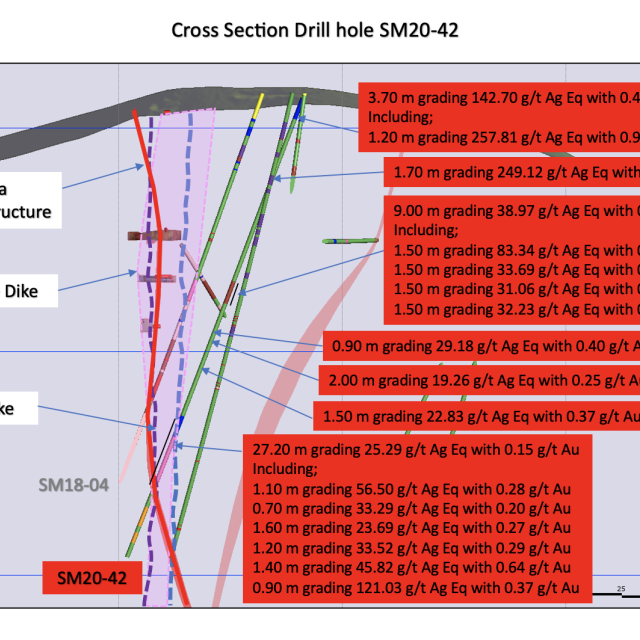 Cross Section of Drill Hole SM20-42